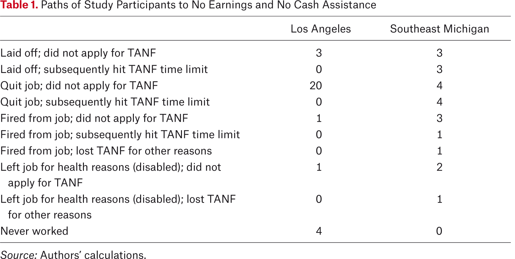 Table 1.