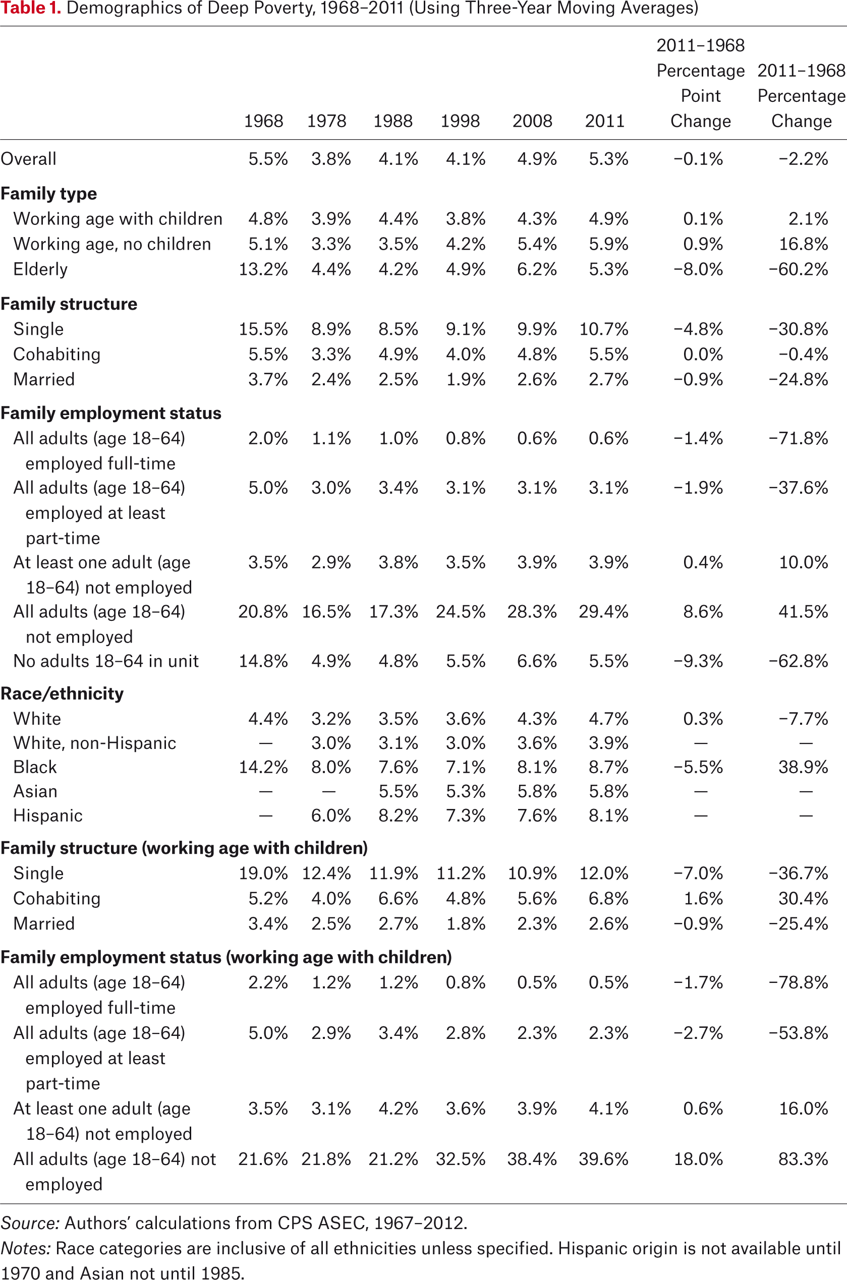 Table 1.