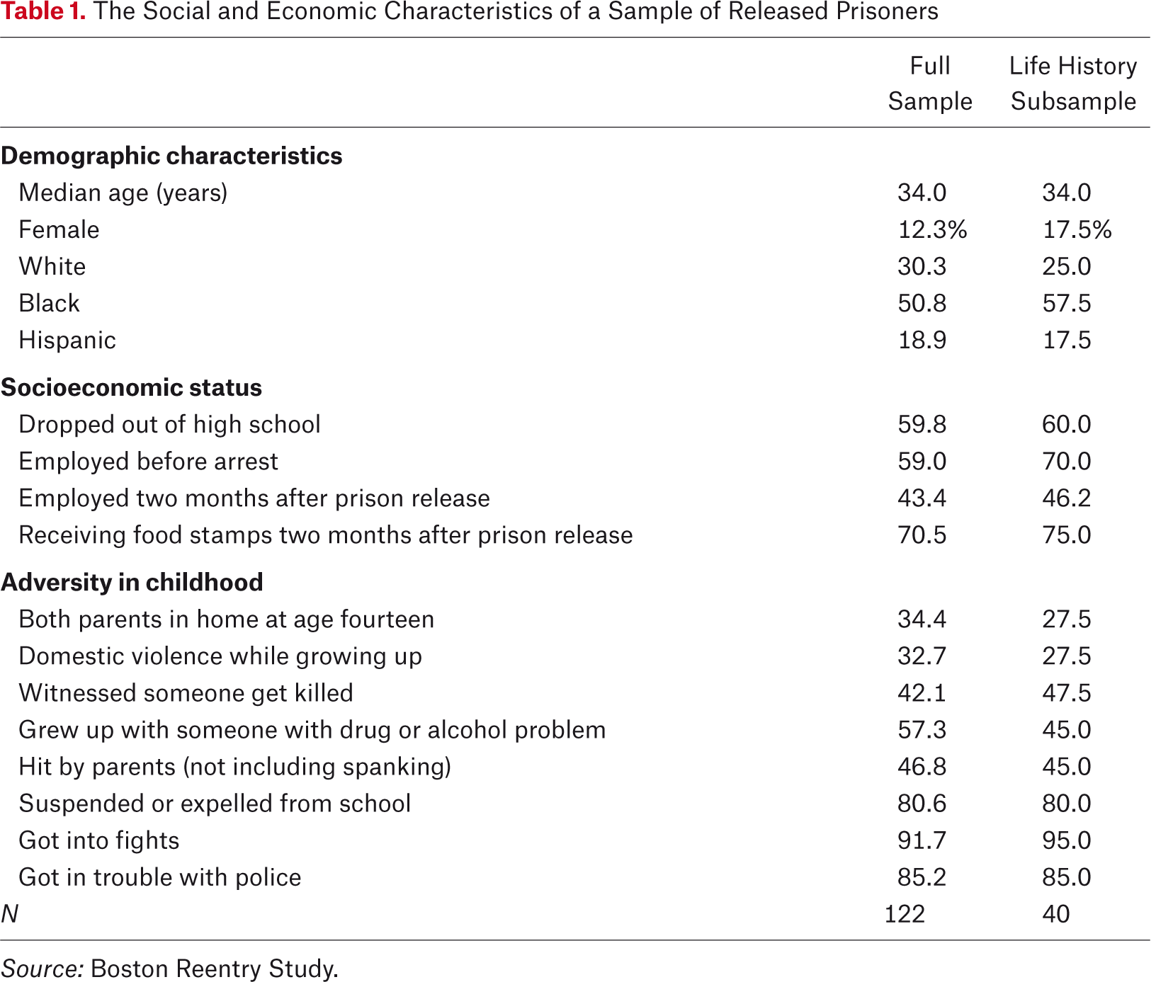 Table 1.