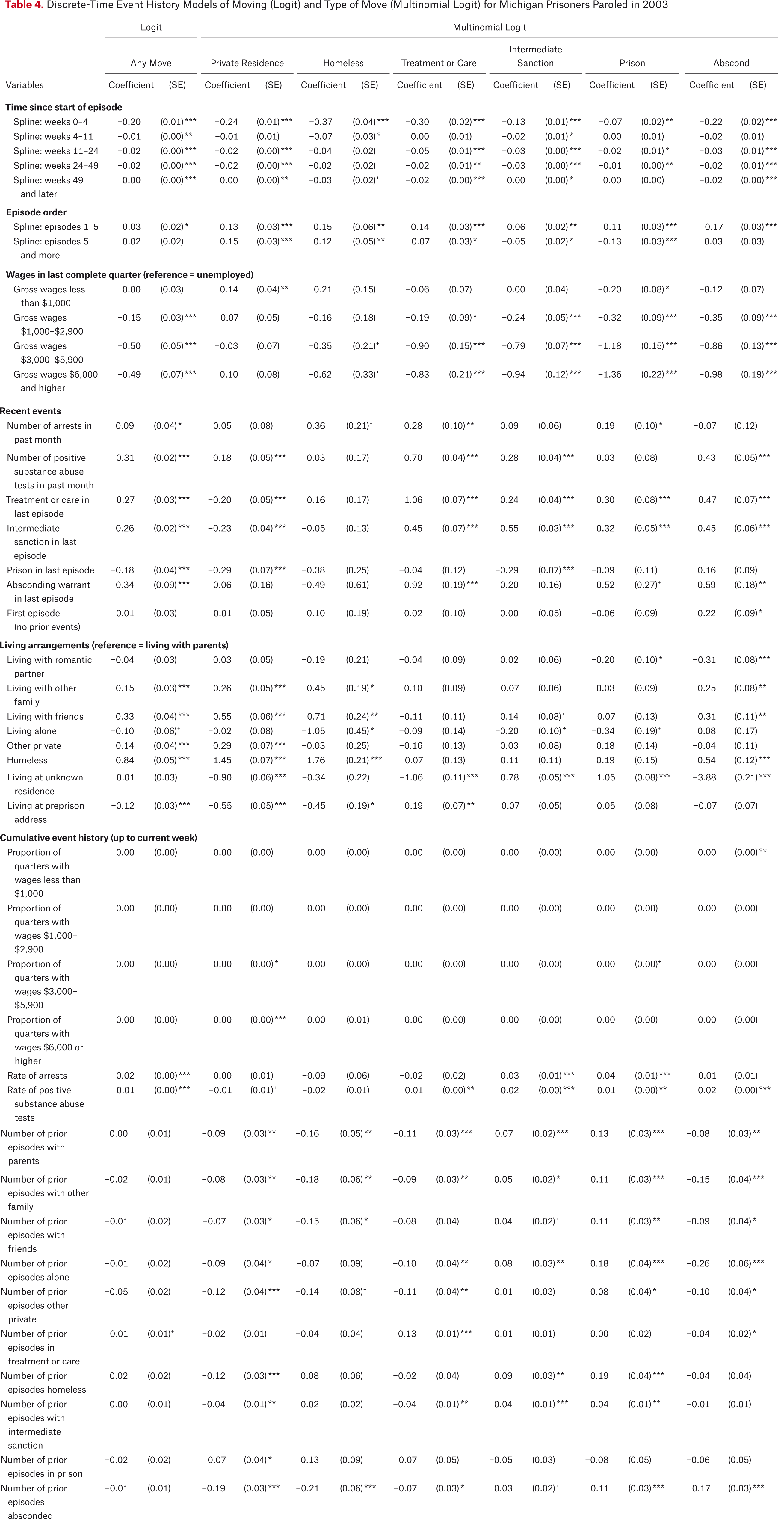 Table 4.