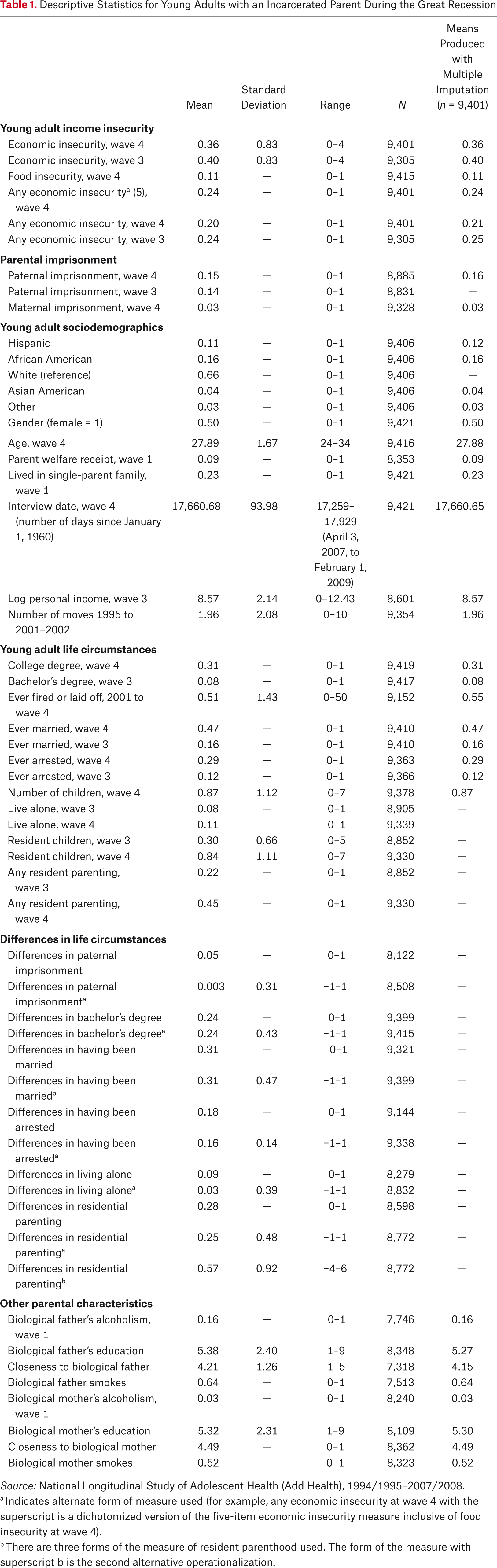 Table 1.