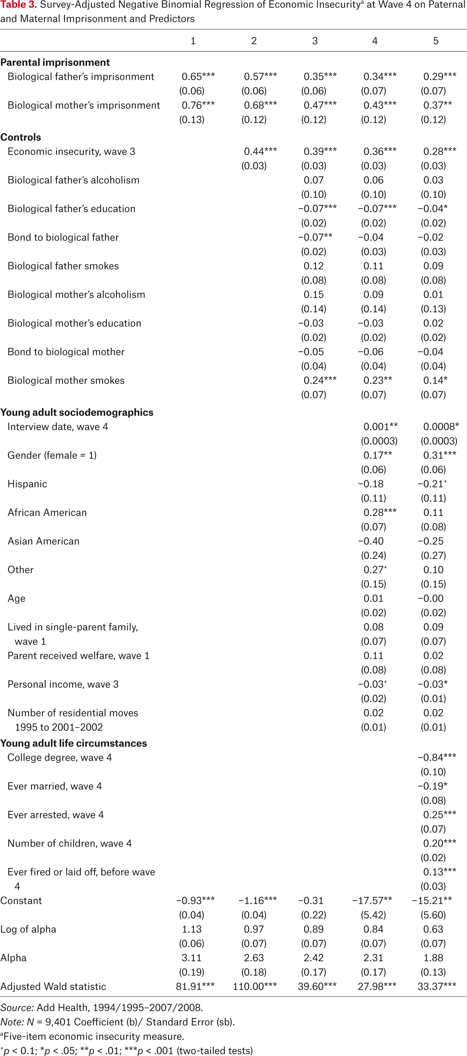 Table 3.