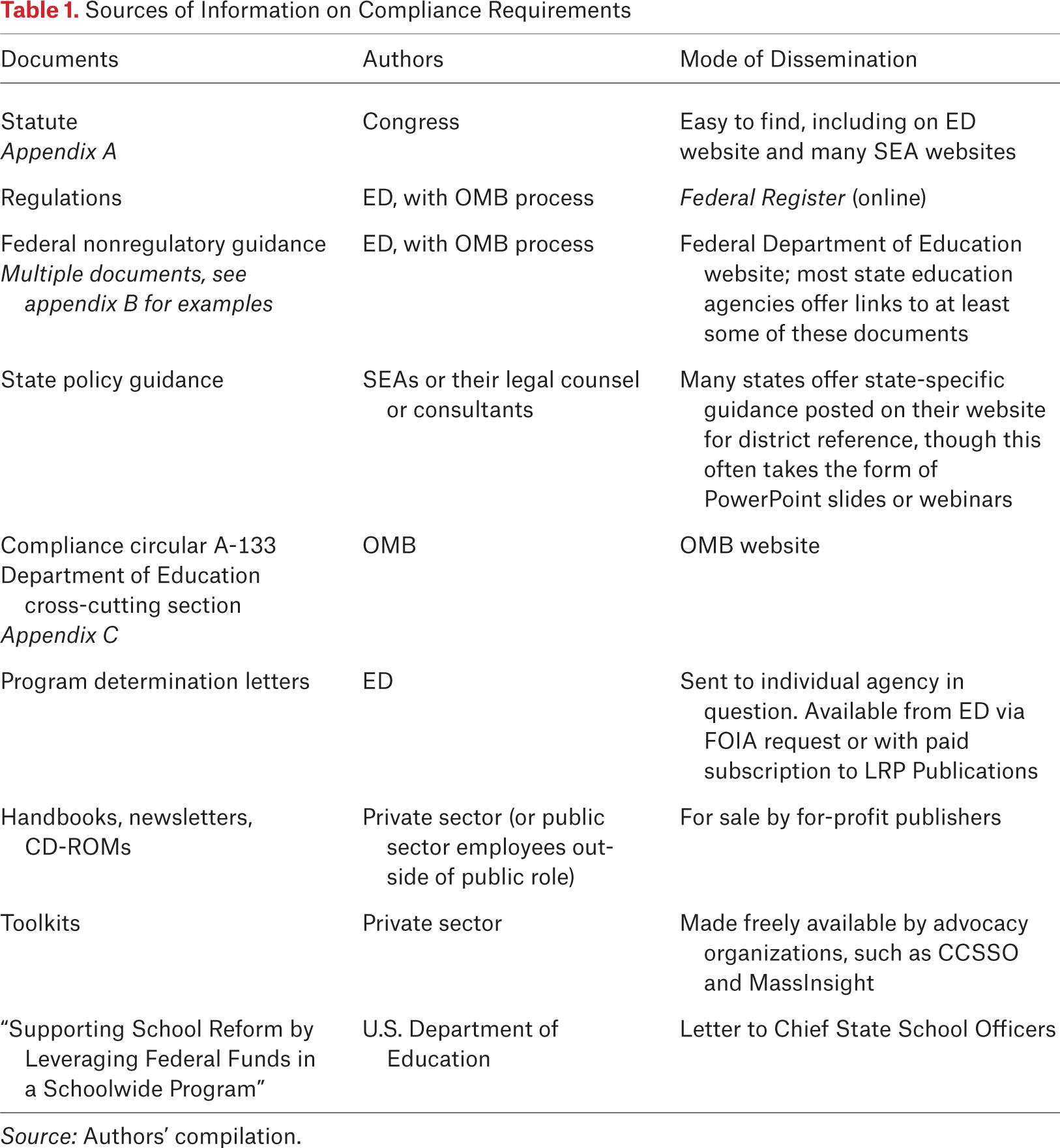 Table 1.