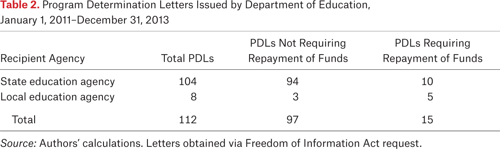 Table 2.