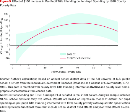 Figure 9.