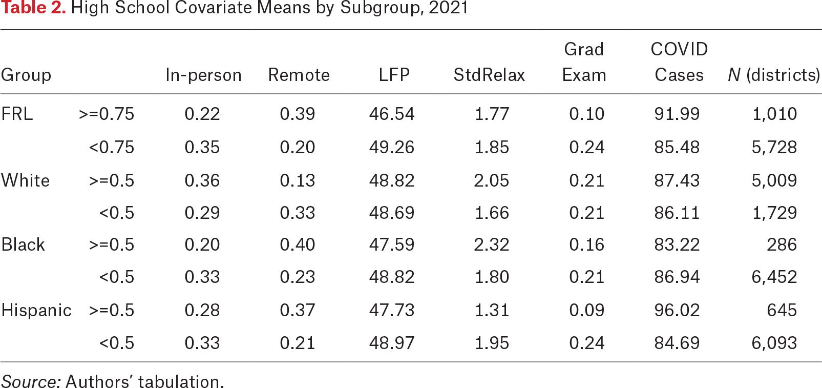 Table