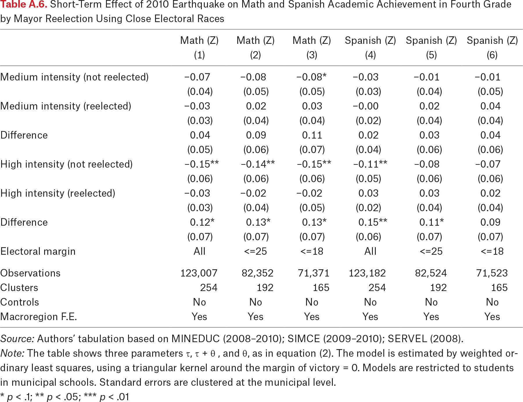 Table