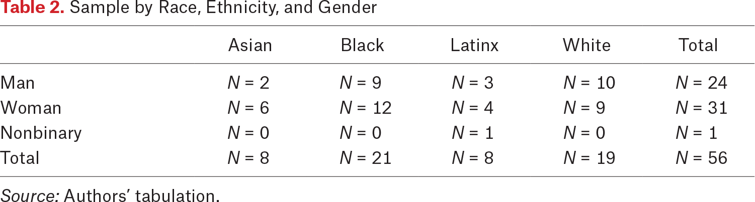 Table
