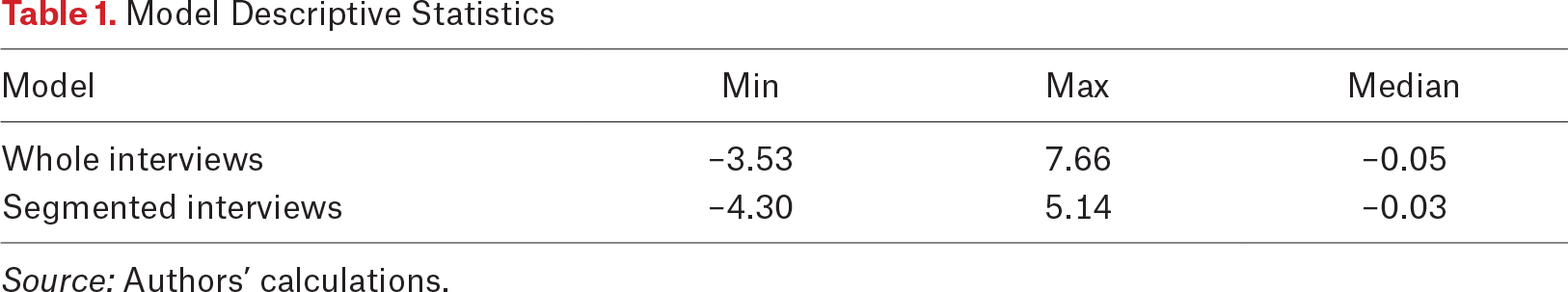 Table