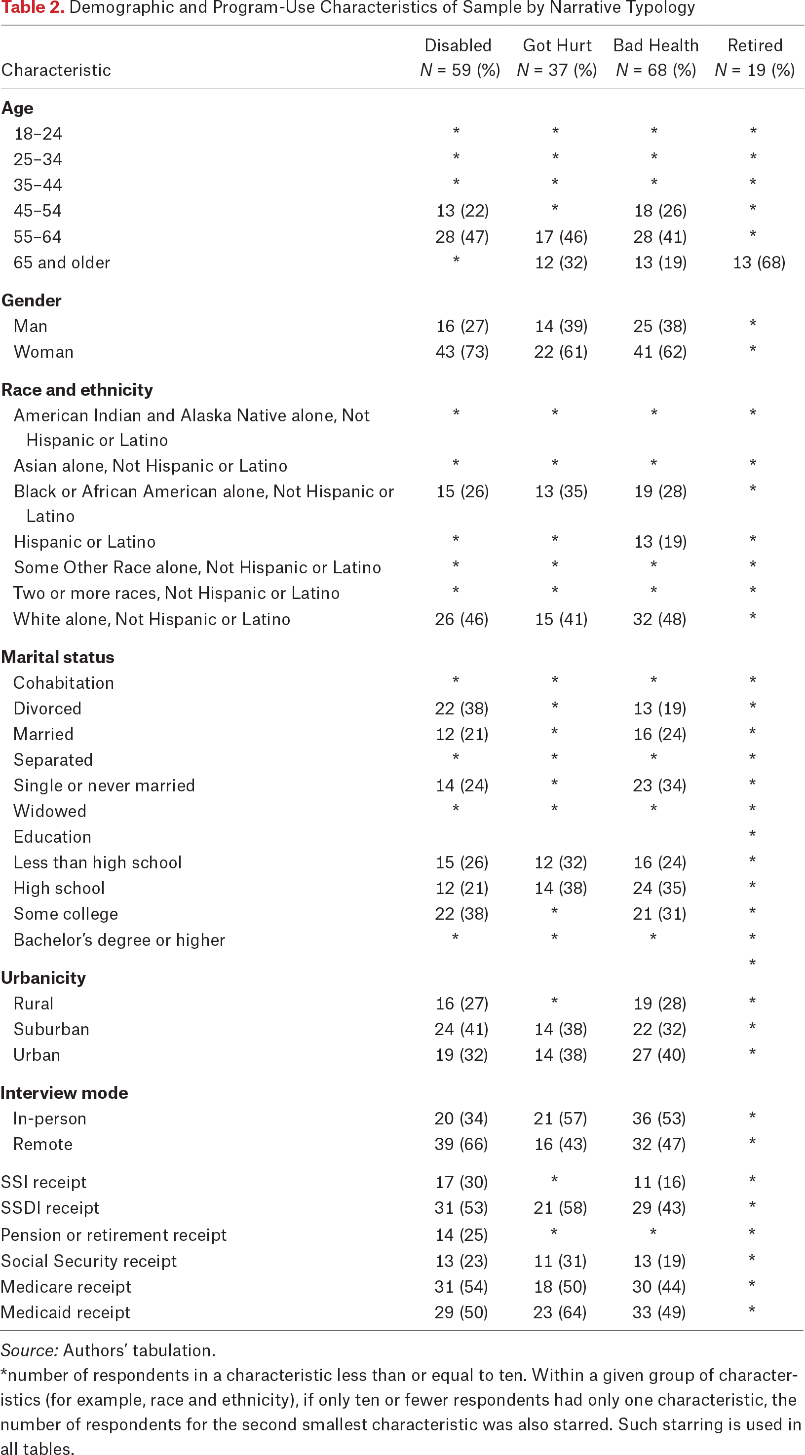 Table