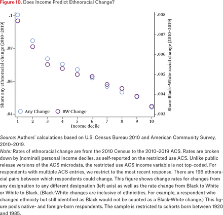Figure 10.