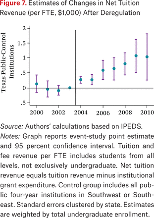 Figure 7.