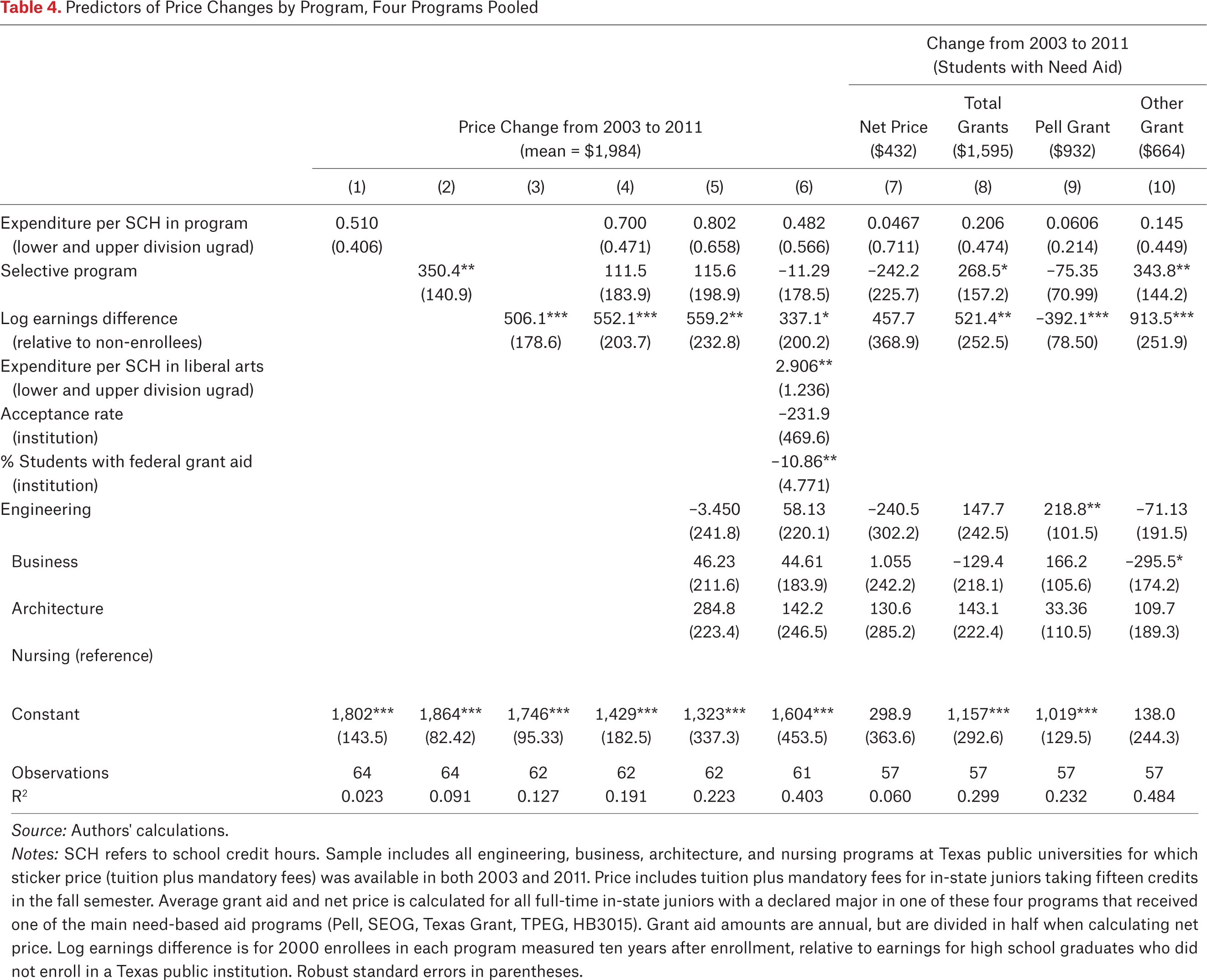 Table 4.