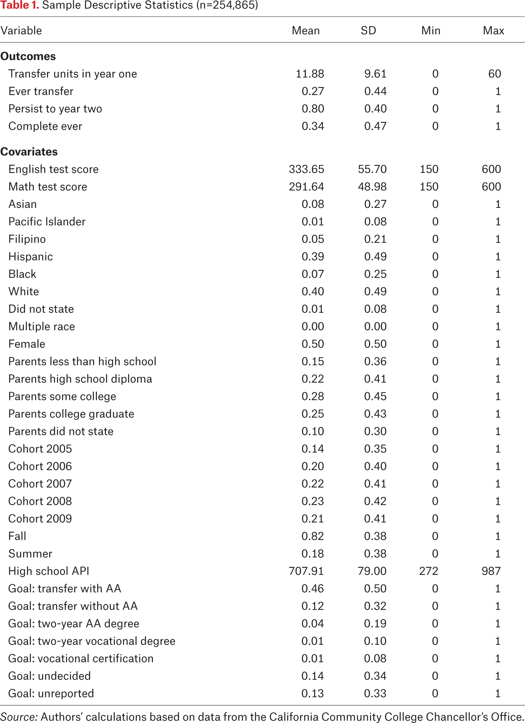 Table 1.