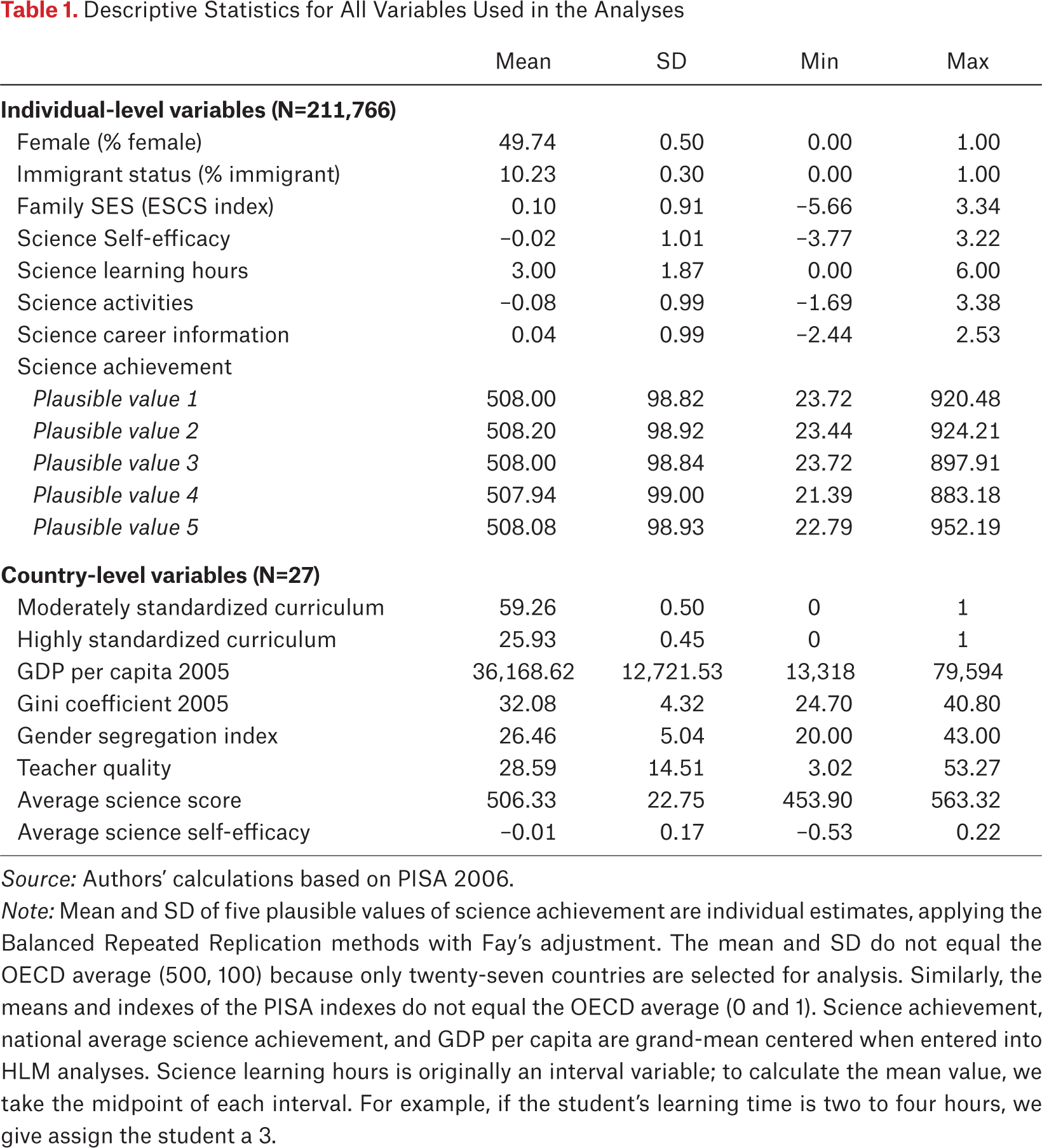 Table 1.