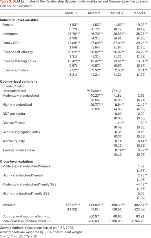 Table 2.