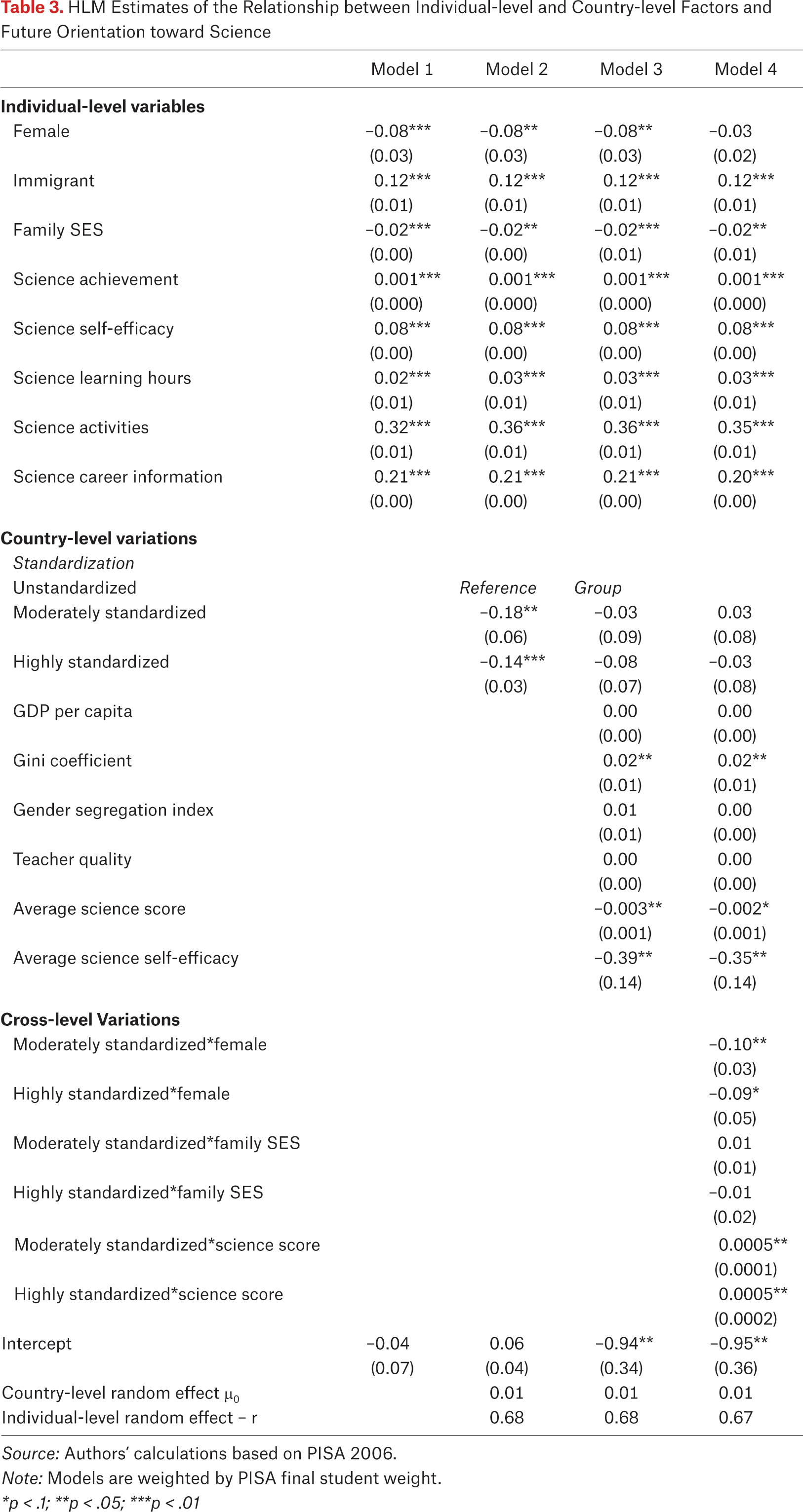 Table 3.