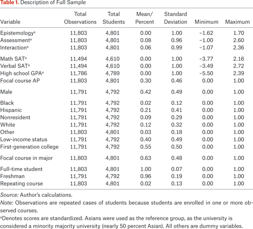 Table 1.