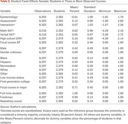 Table 2.