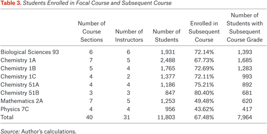 Table 3.