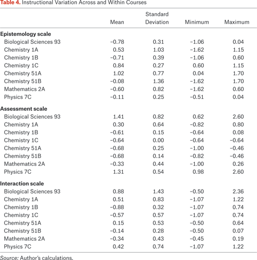 Table 4.