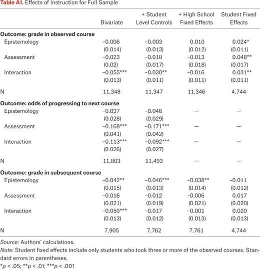 Table A1.