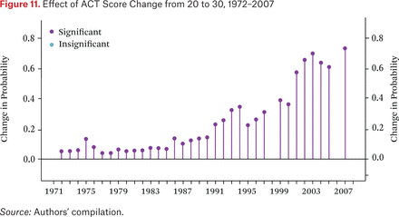 Figure 11.