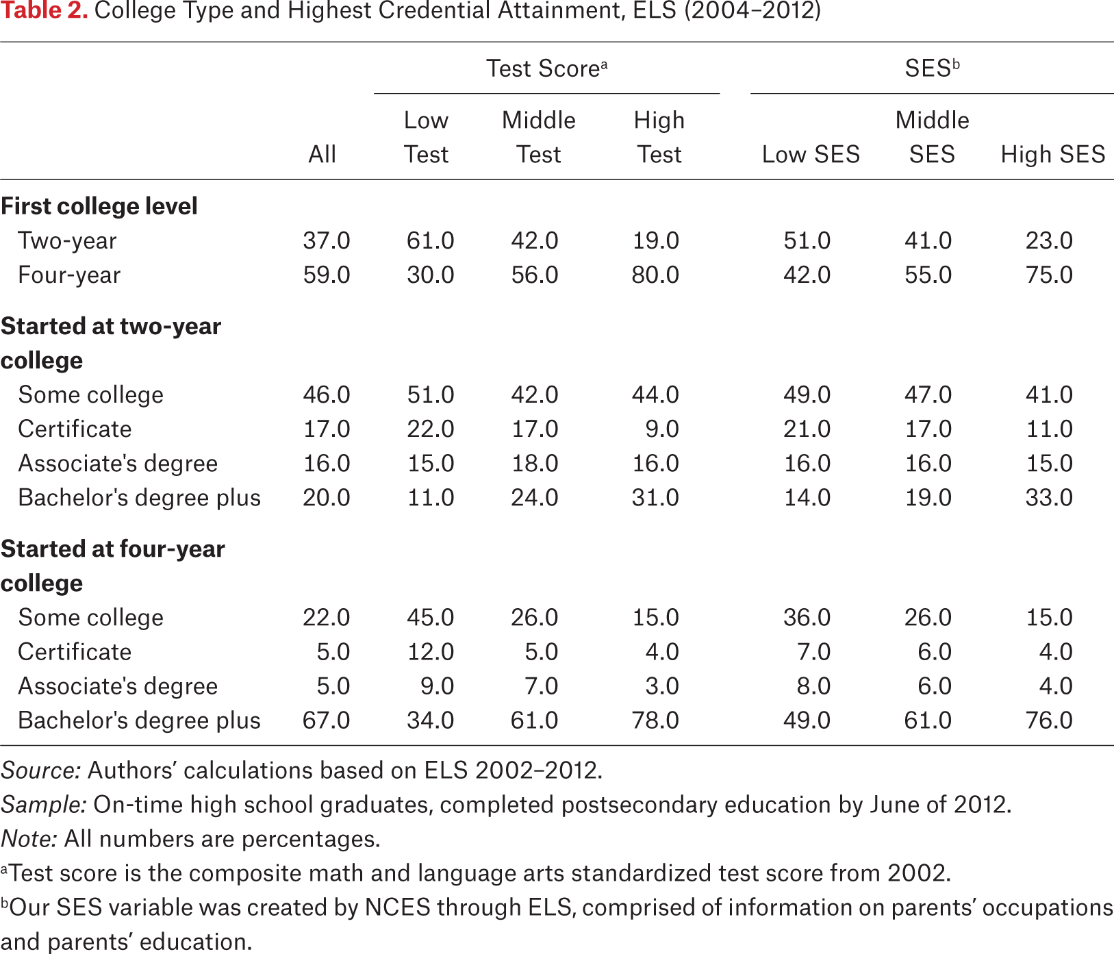 Table 2.