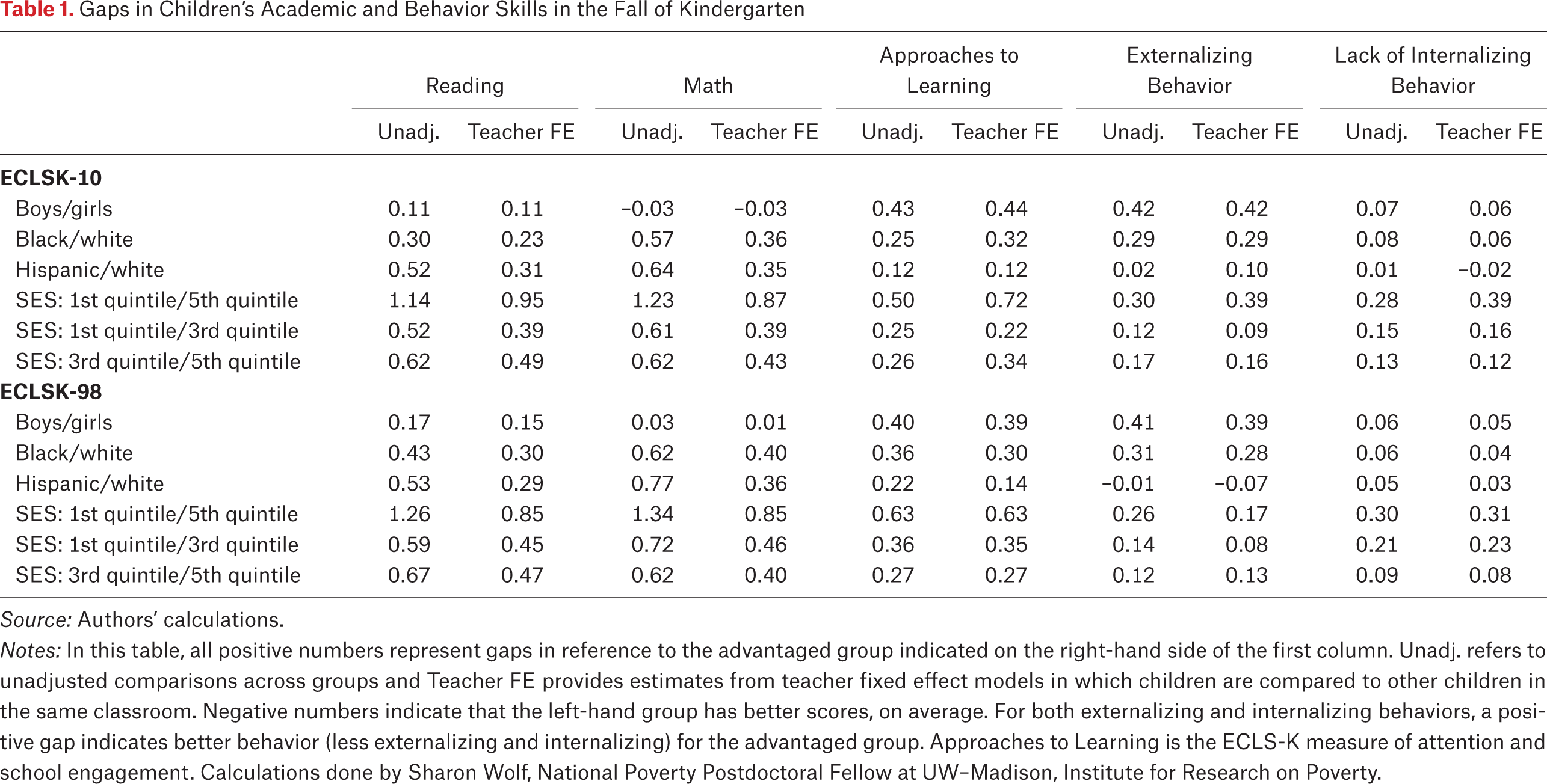 Table 1.