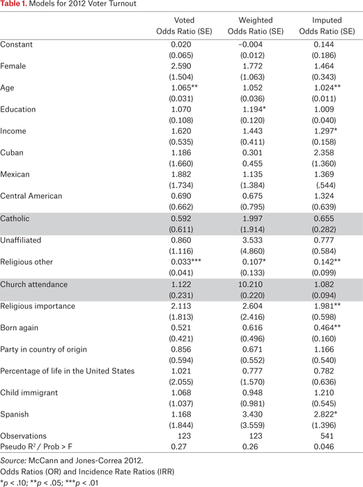 Table 1.