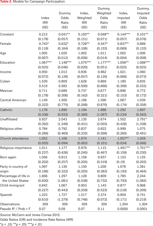 Table 2.