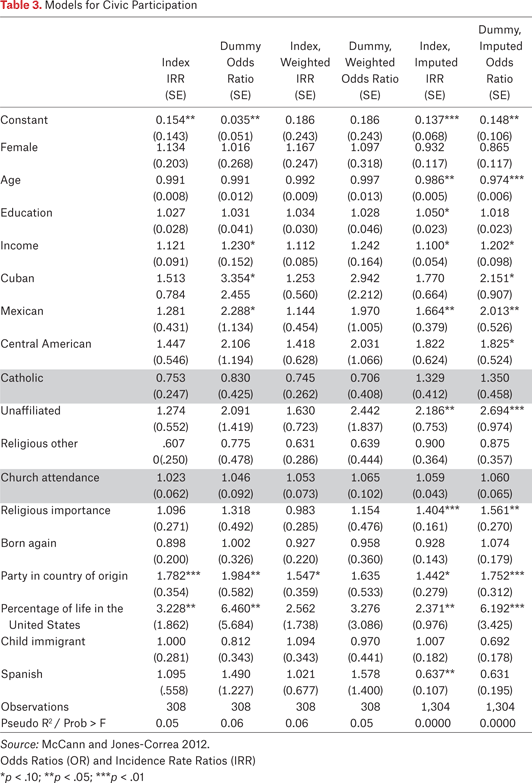 Table 3.