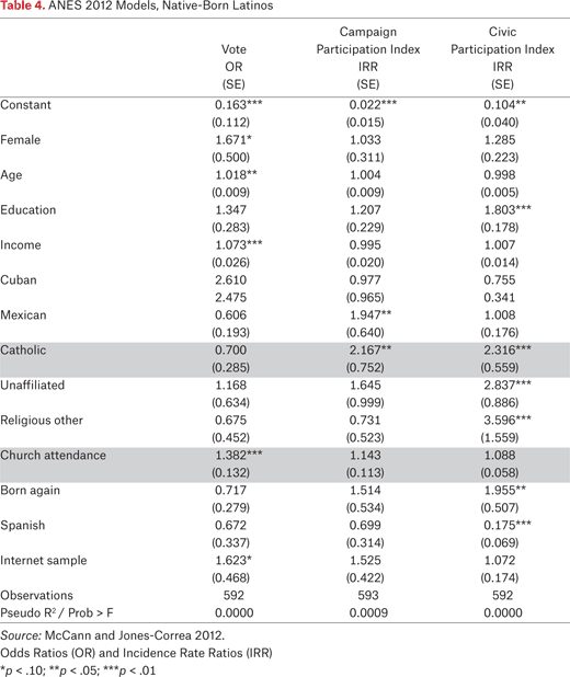 Table 4.