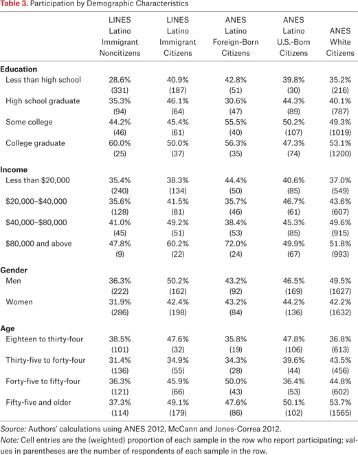 Table 3.