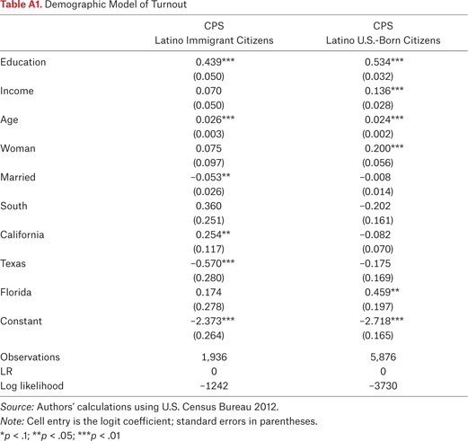 Table A1.