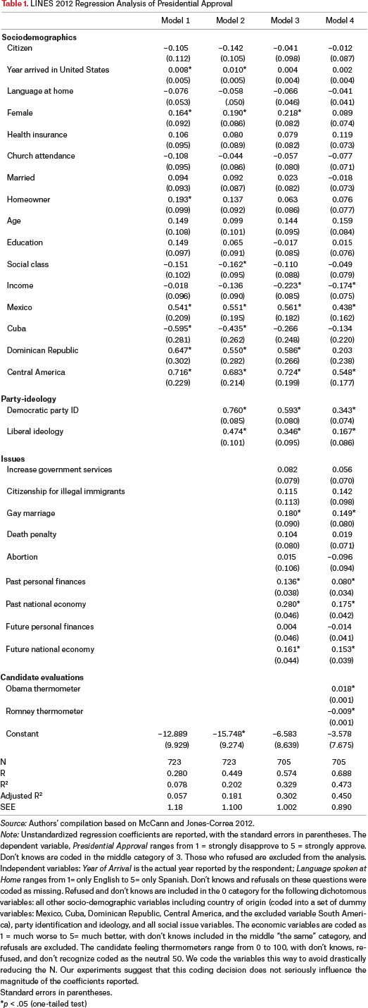 Table 1.