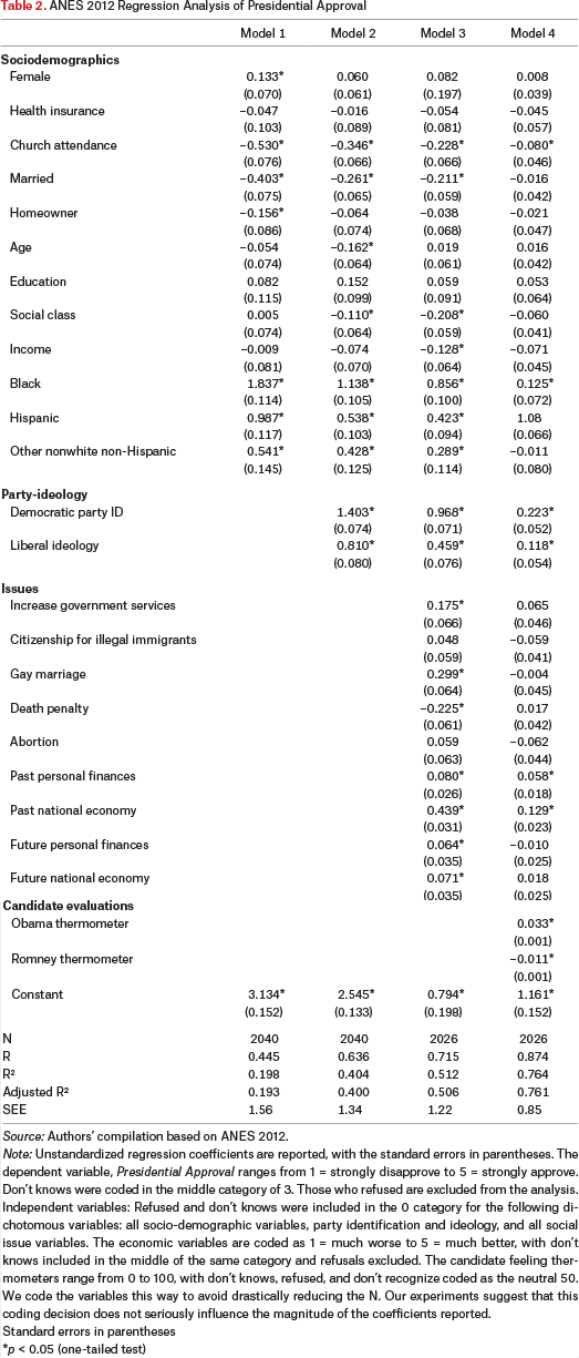 Table 2.