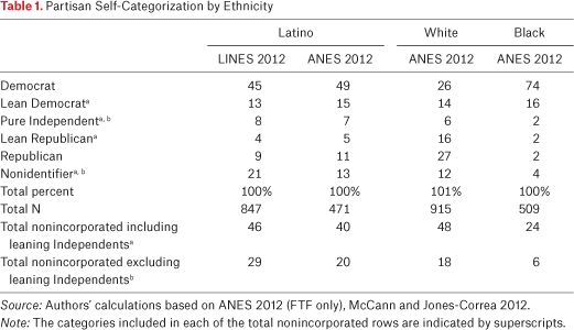 Table 1.