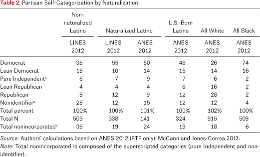 Table 2.