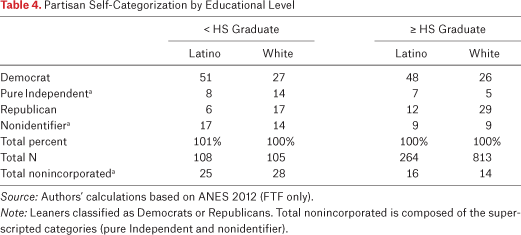 Table 4.