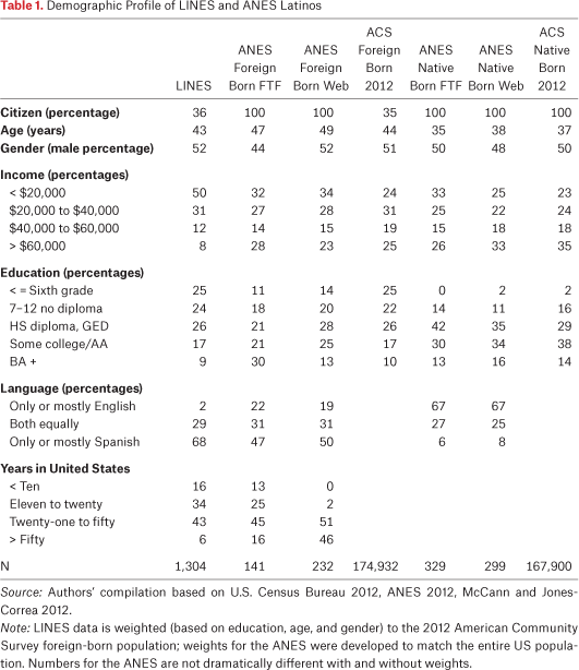 Table 1.