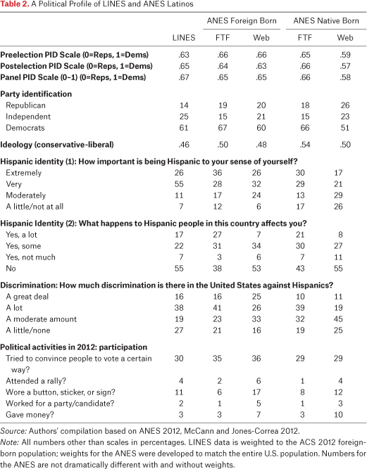 Table 2.