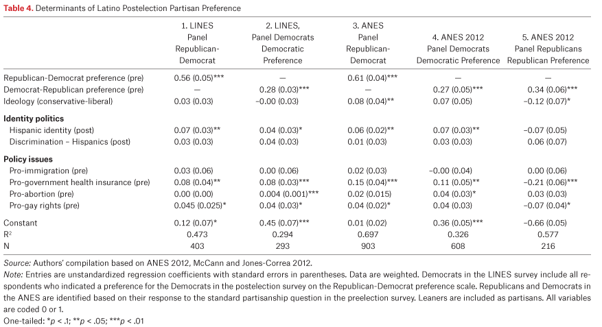 Table 4.