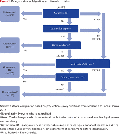 Figure 1.