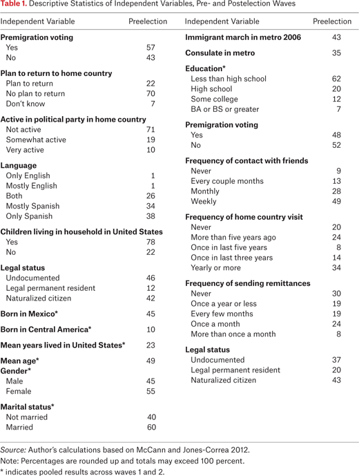 Table 1.