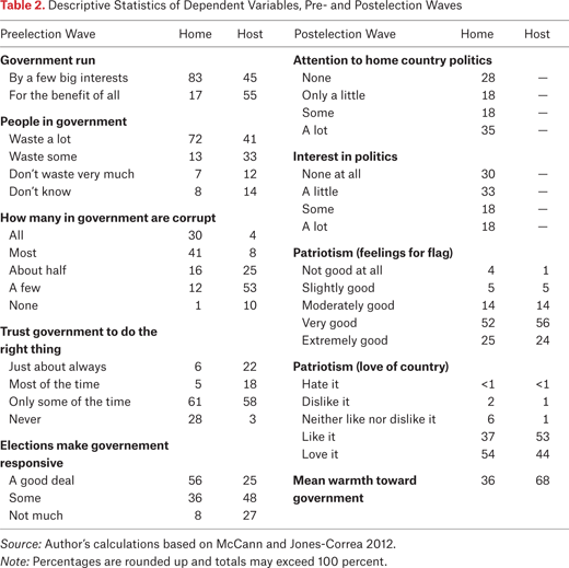 Table 2.