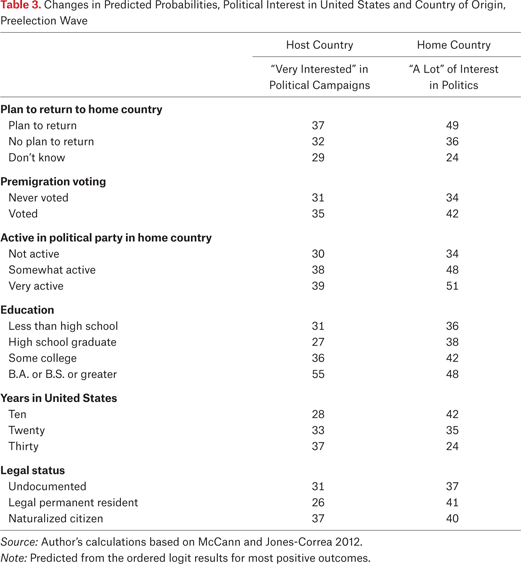 Table 3.