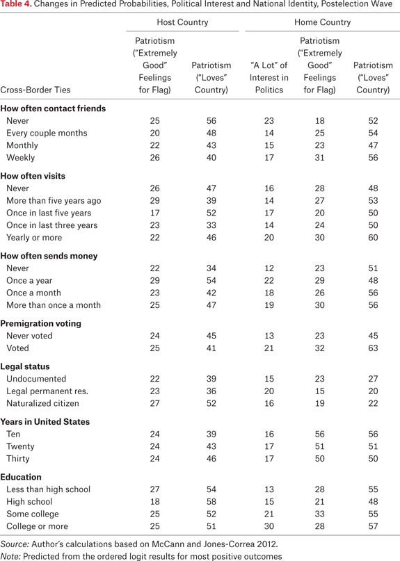 Table 4.