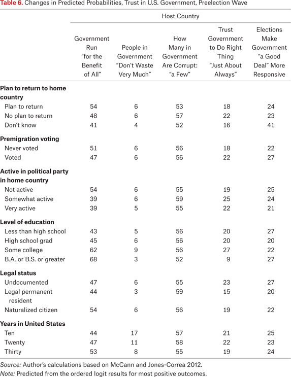 Table 6.