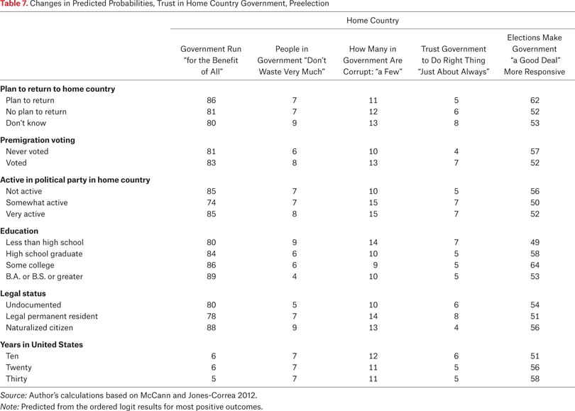 Table 7.